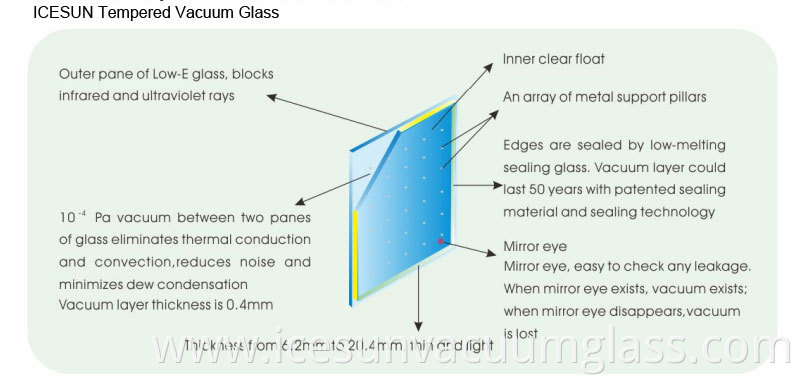 icesun tempered vacuum glass